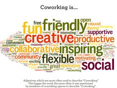 coworking tag cloud